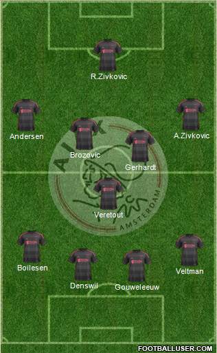 AFC Ajax Formation 2014