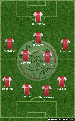 AFC Ajax Formation 2014