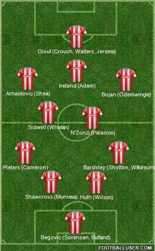 Stoke City Formation 2014