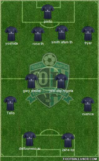 Dinamo Tbilisi Formation 2014