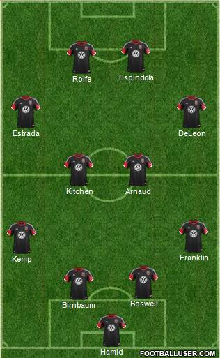 D.C. United Formation 2014