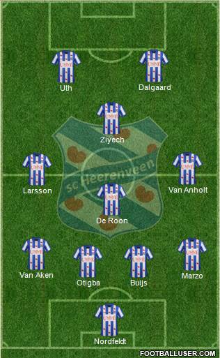 sc Heerenveen Formation 2014