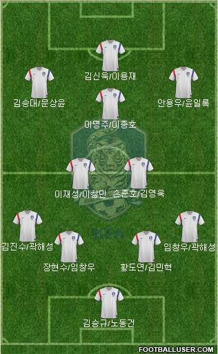 South Korea Formation 2014