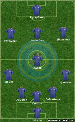 Kazakhstan Formation 2014