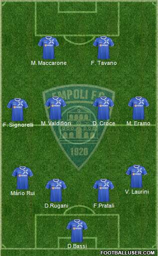 Empoli Formation 2014