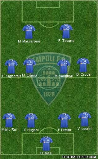 Empoli Formation 2014