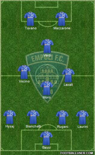 Empoli Formation 2014