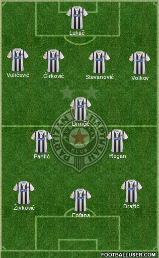 FK Partizan Beograd Formation 2014