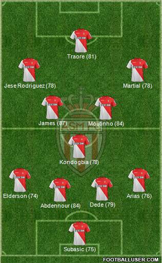 AS Monaco FC Formation 2014