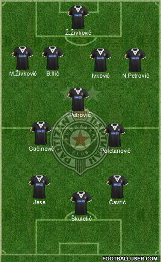 FK Partizan Beograd Formation 2014