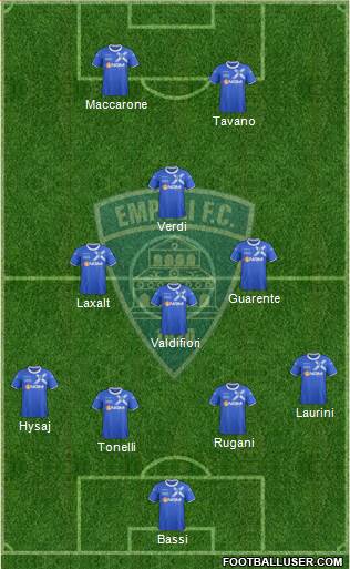 Empoli Formation 2014