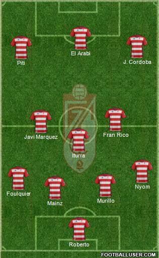 Granada C.F. Formation 2014