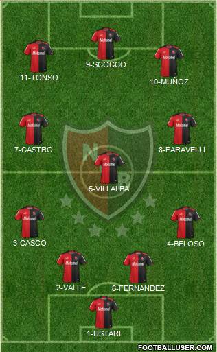 Newell's Old Boys Formation 2014