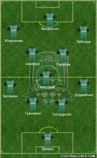 FC Krasnodar Formation 2014