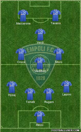 Empoli Formation 2014