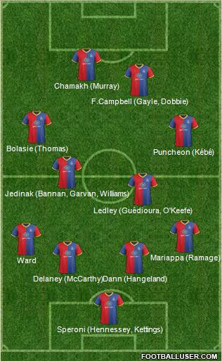 Crystal Palace Formation 2014