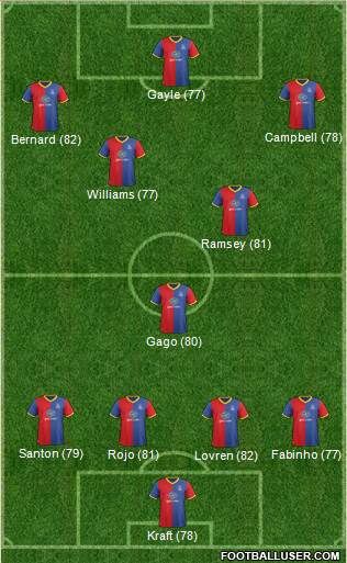 Crystal Palace Formation 2014