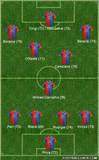 Crystal Palace Formation 2014