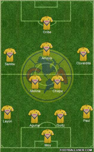 Club de Fútbol América Formation 2014