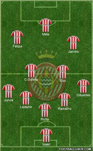 F.C. Girona Formation 2014