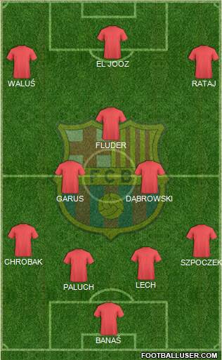 F.C. Barcelona B Formation 2014