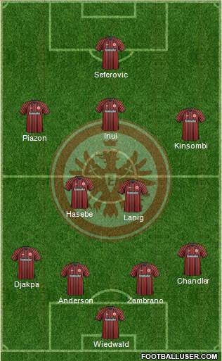 Eintracht Frankfurt Formation 2014