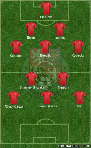 Czech Republic Formation 2014