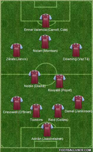 West Ham United Formation 2014