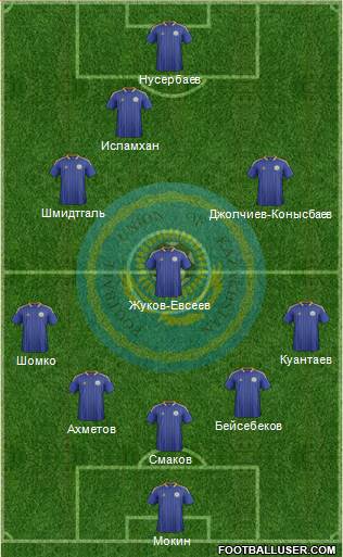 Kazakhstan Formation 2014