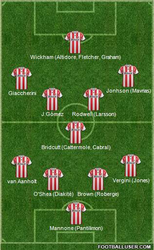 Sunderland Formation 2014