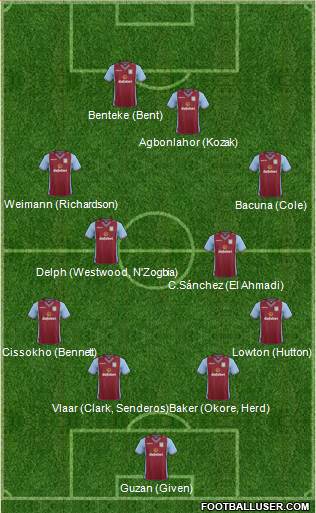 Aston Villa Formation 2014