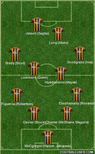 Hull City Formation 2014