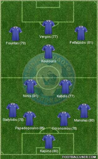 Greece Formation 2014