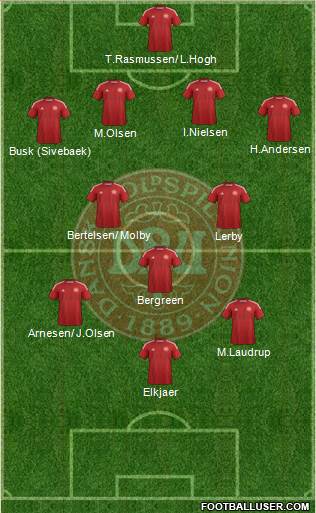 Denmark Formation 2014