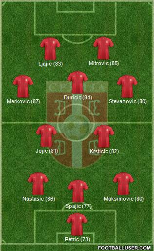 Serbia Formation 2014