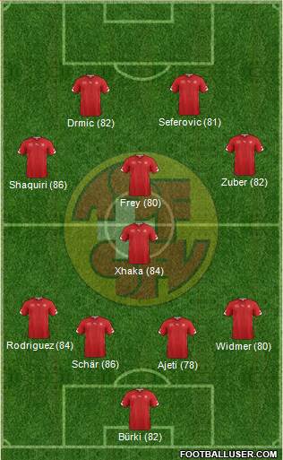 Switzerland Formation 2014