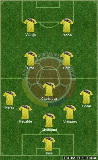 Colombia Formation 2014