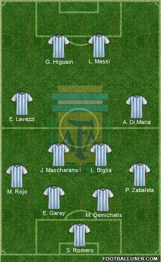 Argentina Formation 2014