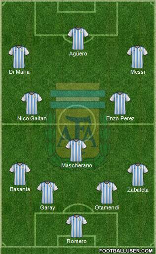 Argentina Formation 2014