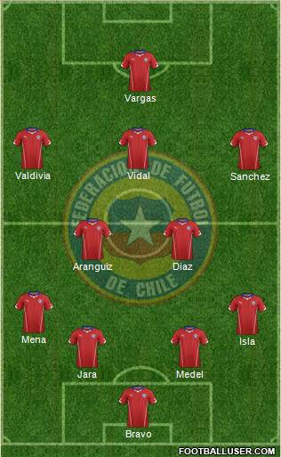 Chile Formation 2014