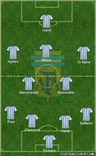 Argentina Formation 2014