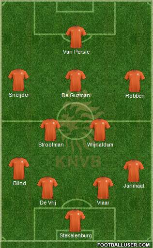 Holland Formation 2014