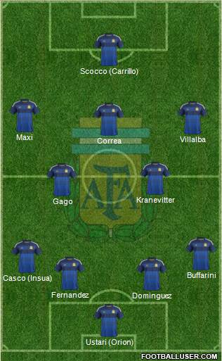 Argentina Formation 2014