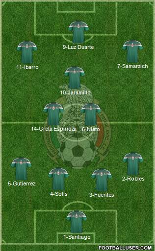 Mexico Formation 2014