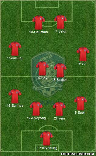 South Korea Formation 2014