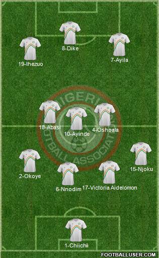 Nigeria Formation 2014