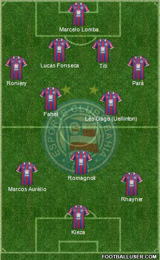 EC Bahia Formation 2014