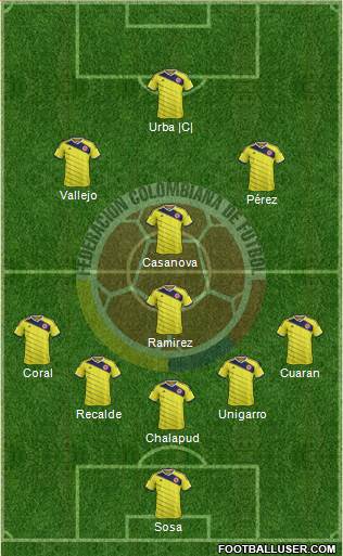 Colombia Formation 2014