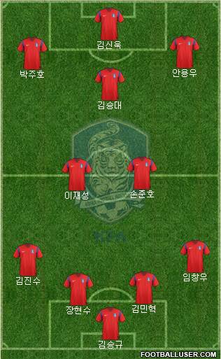 South Korea Formation 2014