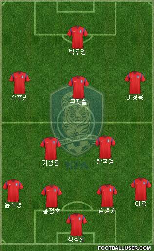 South Korea Formation 2014